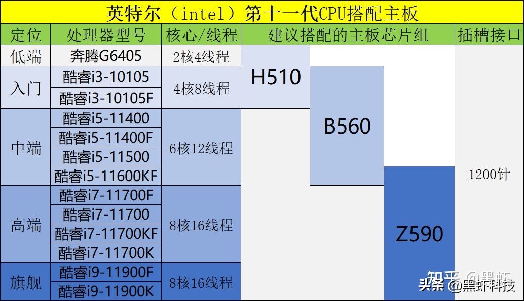 电脑组装升级硬件,如何用很低的预算组装一台电脑