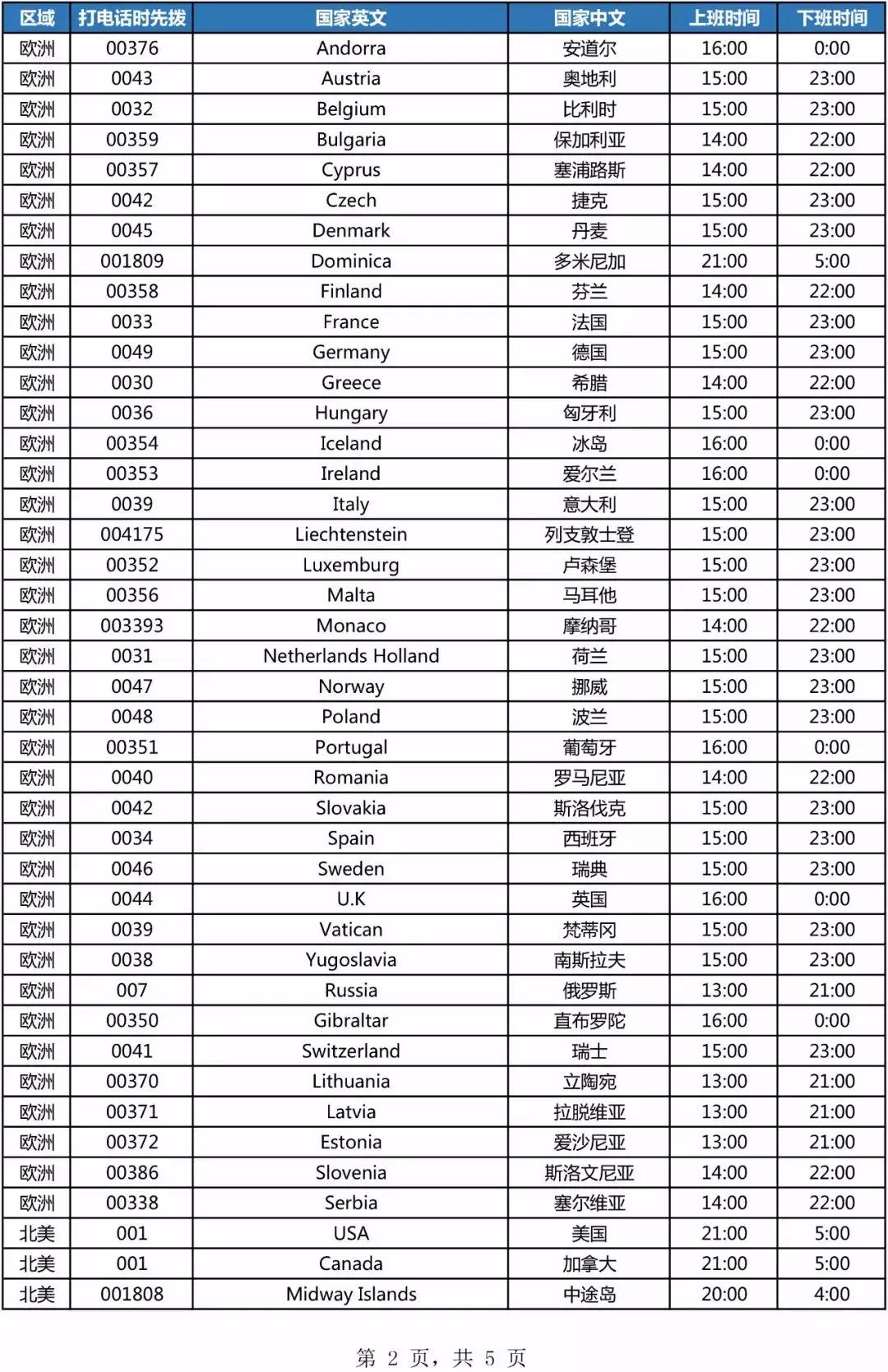 世界各国域名后缀对照表,世界各地海关标志