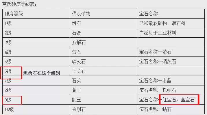 宝石界双胞胎,爱珠宝的您可以分清楚吗?