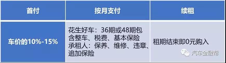 融资租赁与环保产业相互促进,融资租赁在中国发展