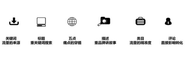 跨境电商的写listing是什么意思,如何提高跨境电商商品listing排名