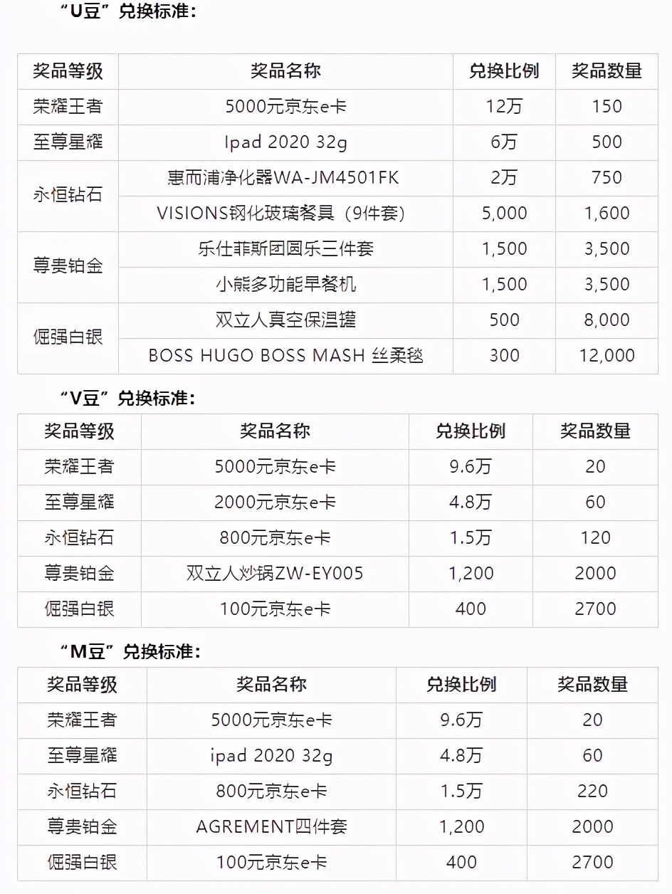 2021年工商银行提额最佳方案,工商银行什么时候提额