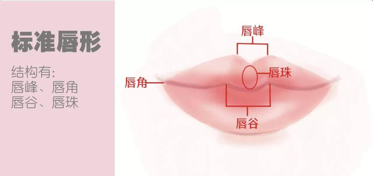 怎么画运动风美妆图片,闪耀光泽底妆怎么画