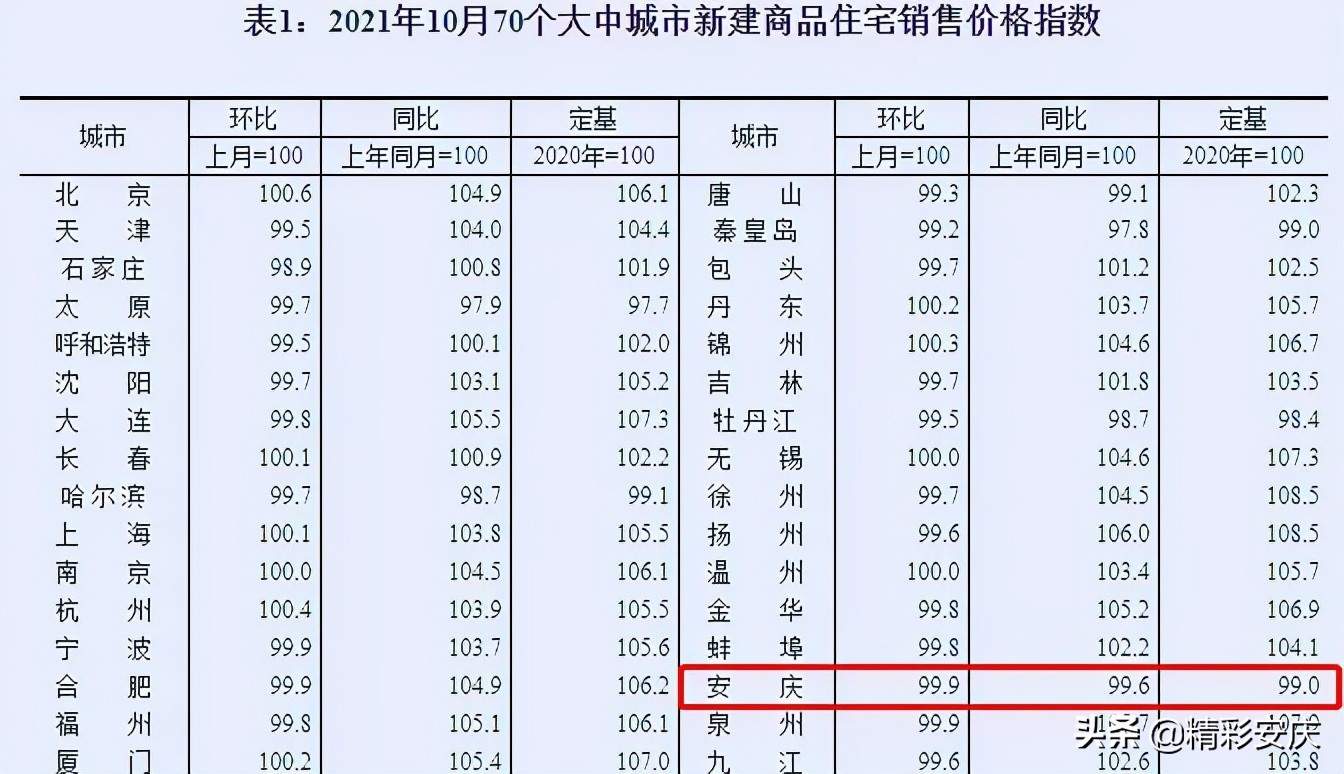 安庆房价下跌最惨名单,安徽安庆房价下跌最惨名单