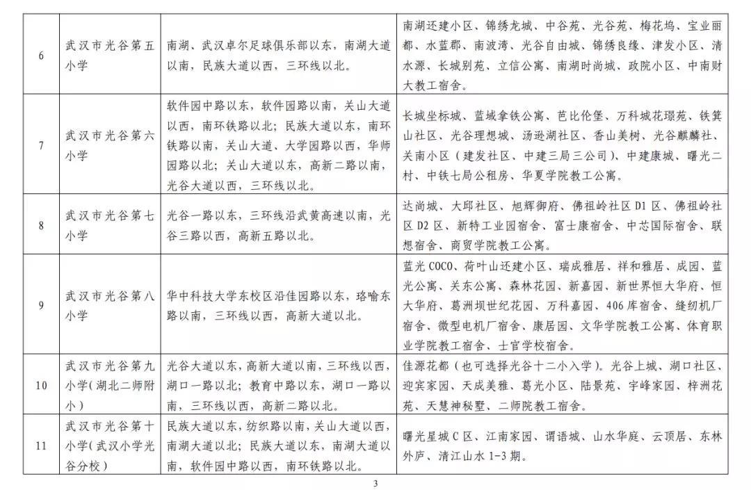武汉各区幼升小划片查询,2019武汉幼升小划片