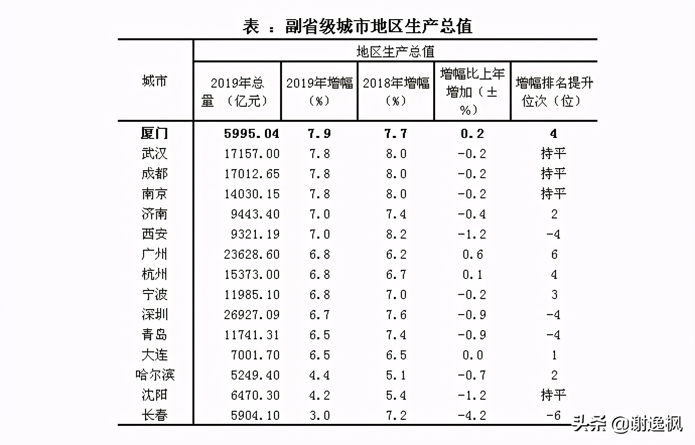 谢逸枫是谁,谢逸枫在香港的地位