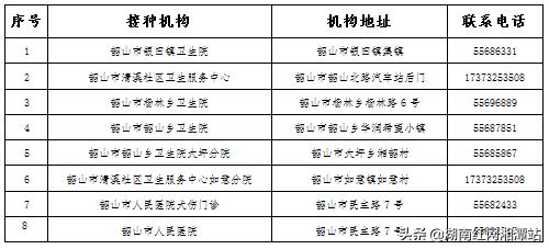 湘潭重点人群打疫苗,湘潭疫情最新防控消息
