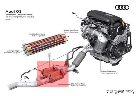 2009款奥迪a4l2.0tea888发动机,奥迪一代ea888和二代ea888的区别