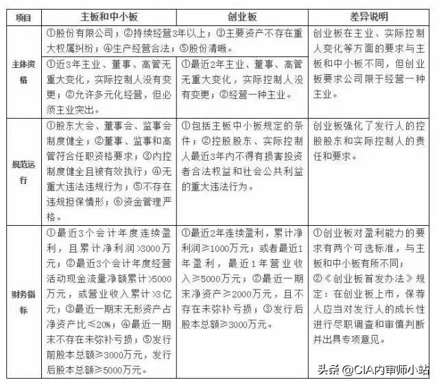ipo流程及相关法律解析,ipo流程及时间表