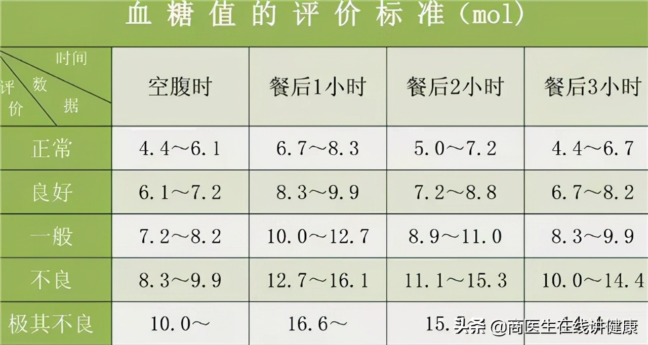 降糖达格列净副作用,一型糖尿病为什么不能用达格列净