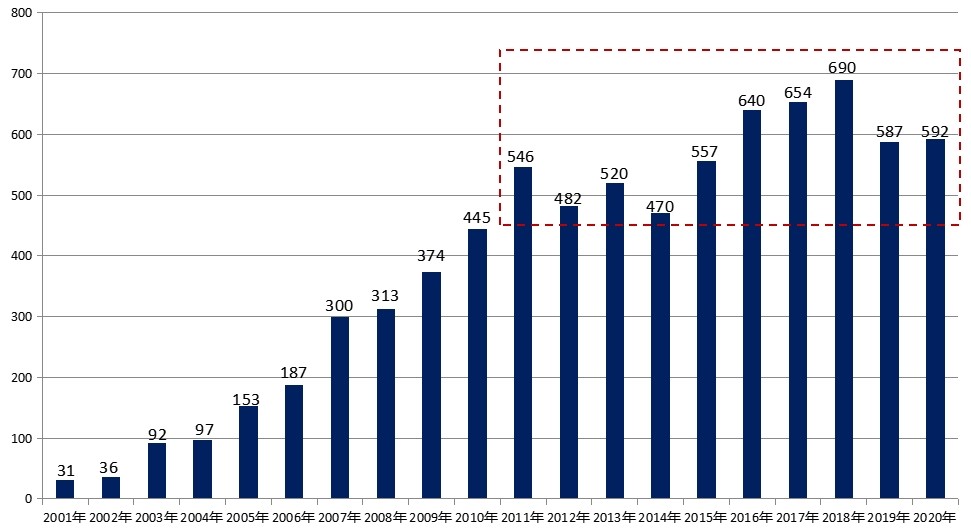 株洲房价今年会跌吗,预计株洲房价是涨还是跌