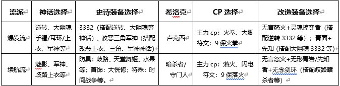 dnf散打都什么技能是无敌,dnf散打技能释放攻略