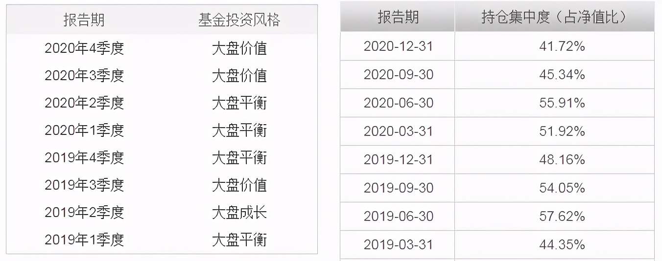 华安基金胡宜斌，科技成长风投资逻辑及管理的3只基金分析