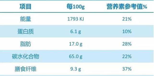 粗粮饼干无添加粗粮代餐,梅尼耶无糖高纤粗粮饼干能减肥吗