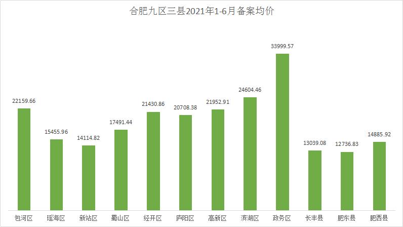 楼市乱象先拿中介开刀,合肥楼市新政策是好是坏