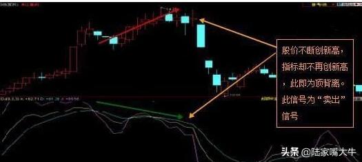 从零开始学习kdj技术指标精解,最全的kdj指标实用技巧图解
