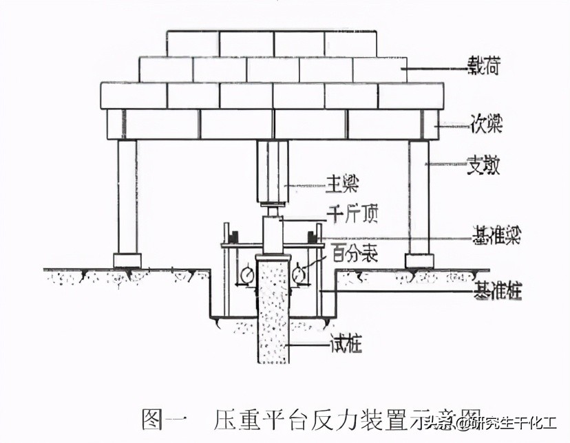 桩基检测大纲,hc工法桩专项施工方案