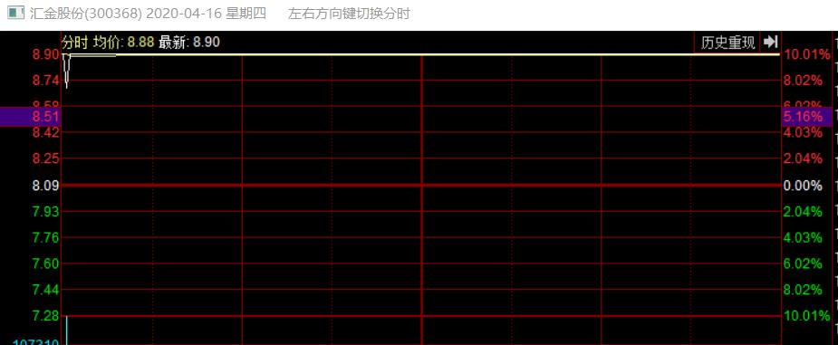 消息题材选股,突发题材的炒作周期