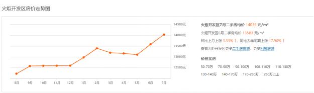 2019年7月中山房价,中山房价2023年最新房价走势图