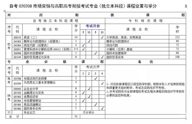 重庆理工大学成人本科官网招生,重庆理工大学小自考秋招