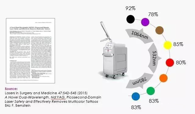 医美仪器的区别,医美仪器真的有用吗