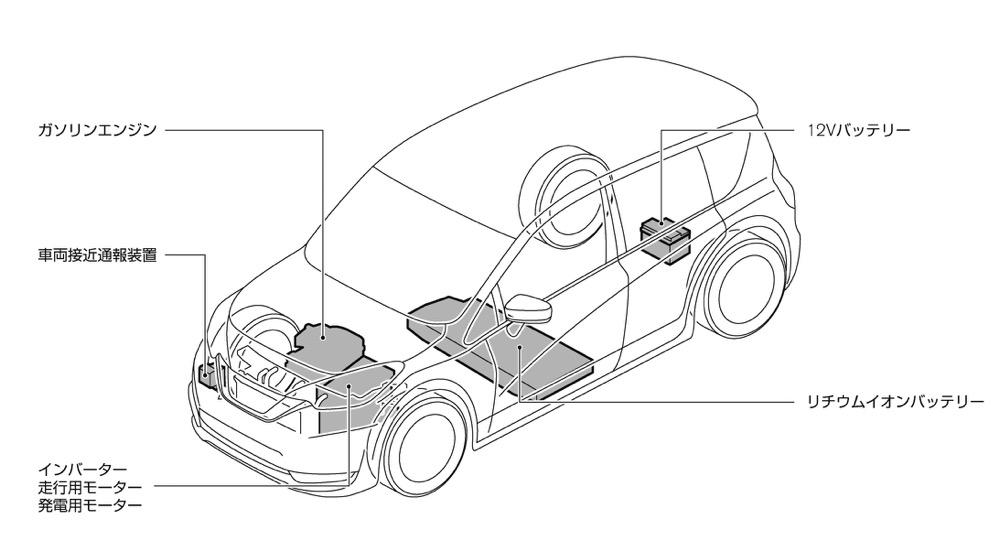 日产混动e-power解析,日产混动e-power推出时间