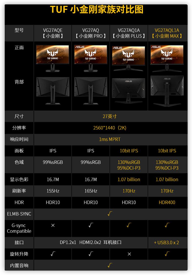 2021显示器选购指南千元篇,显示器选购攻略2023最新