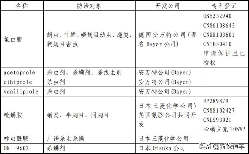 杀虫剂基础知识,杀虫剂的利大于弊有哪些资料