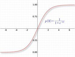 bp神经网络反向传播算法,bp神经网络算法预测案例