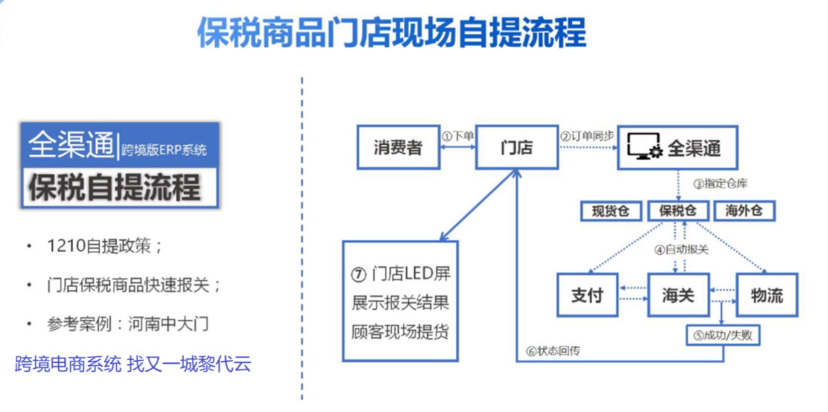 2019年4月1日，注定是中国进口跨境电商重要的一天