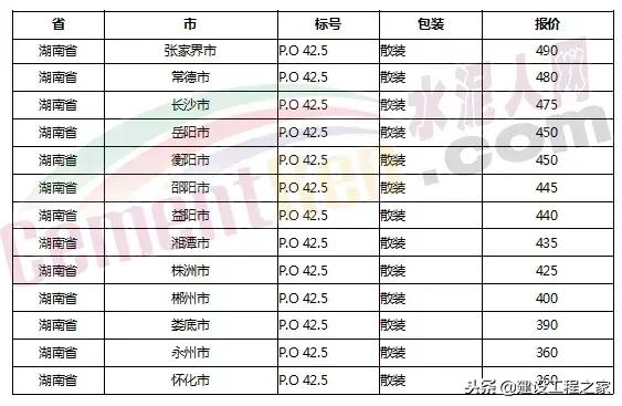 水泥价格是上涨还是跌,全国水泥价格涨最新消息