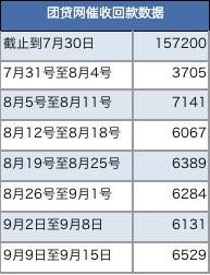 查询团贷网逾期记录的方法及结果,团贷团逾期借款人具体处理情况