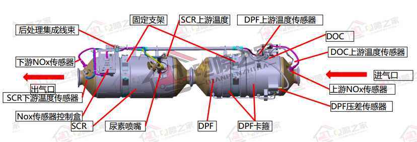 国六重卡怎么操作,柴油车国六标准实施时间