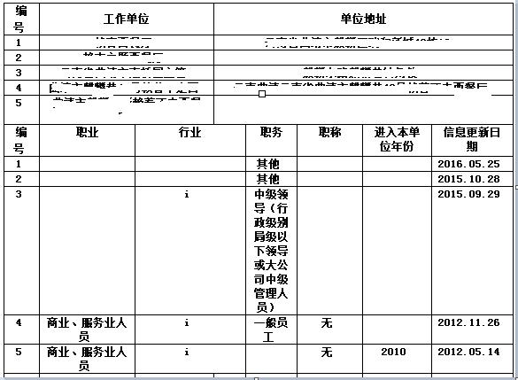 详版征信报告显示几年的记录,征信报告详细版会显示哪些内容