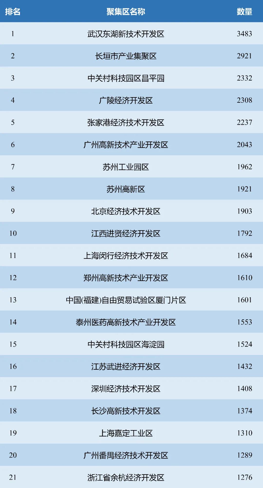 2020年生物医药百强企业排名,中国生物制药药企top500排名