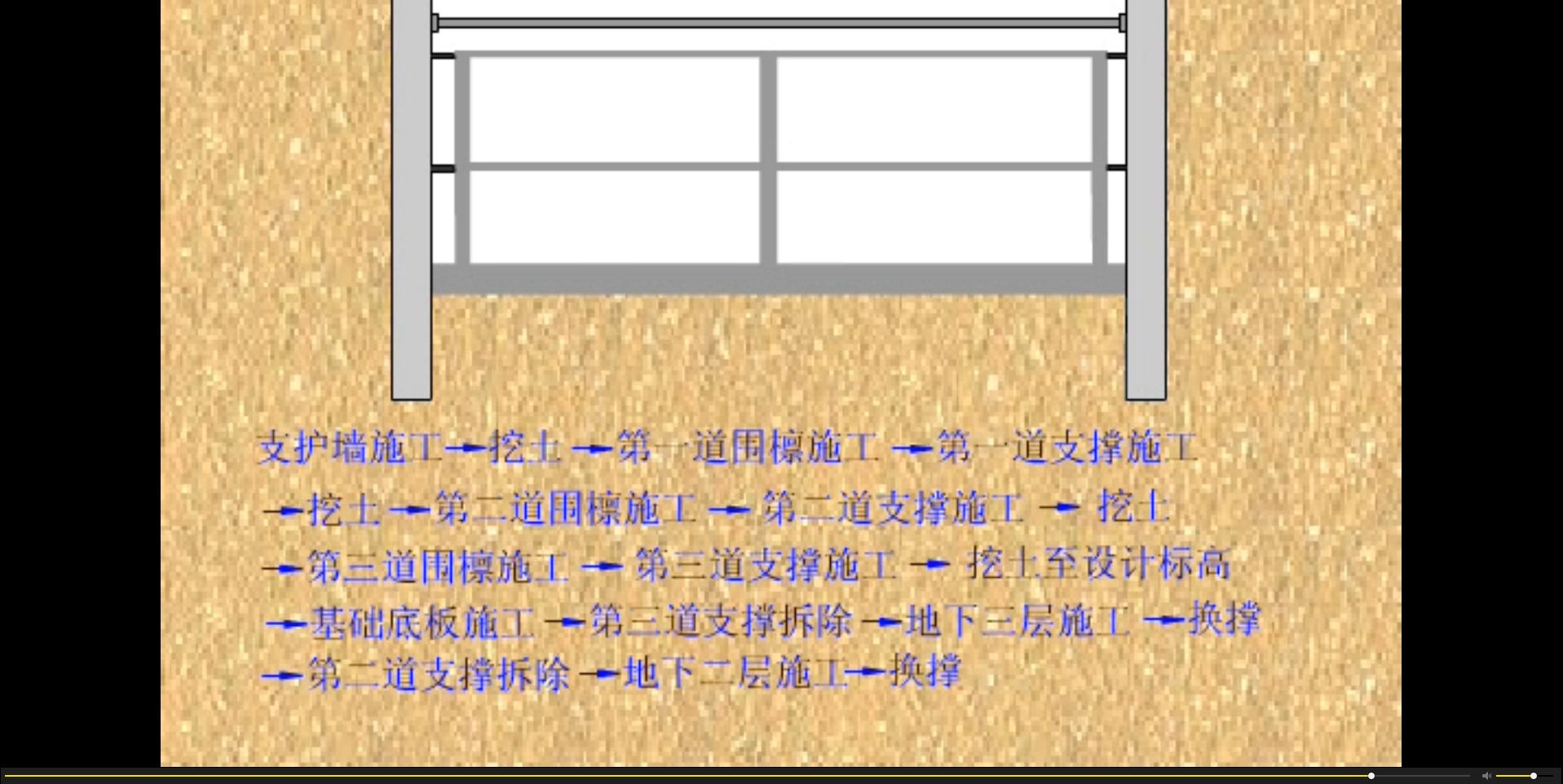 施工动画演示大全集,509个全套建筑工程施工动画下载