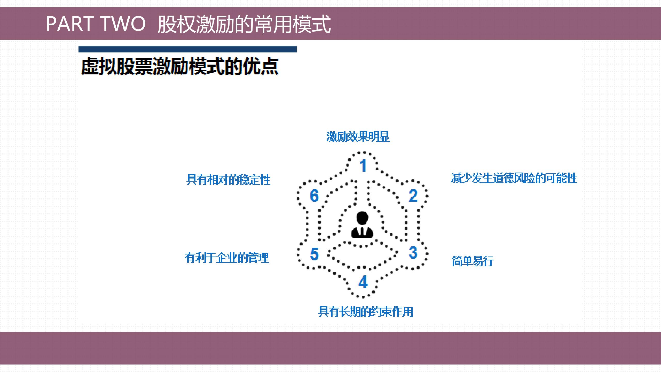 股权激励的方法与技巧,手把手教会你做股权激励