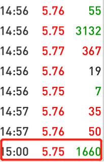 集合竞价几分钟学会一辈子受用,集合竞价出现的几种情况的图示