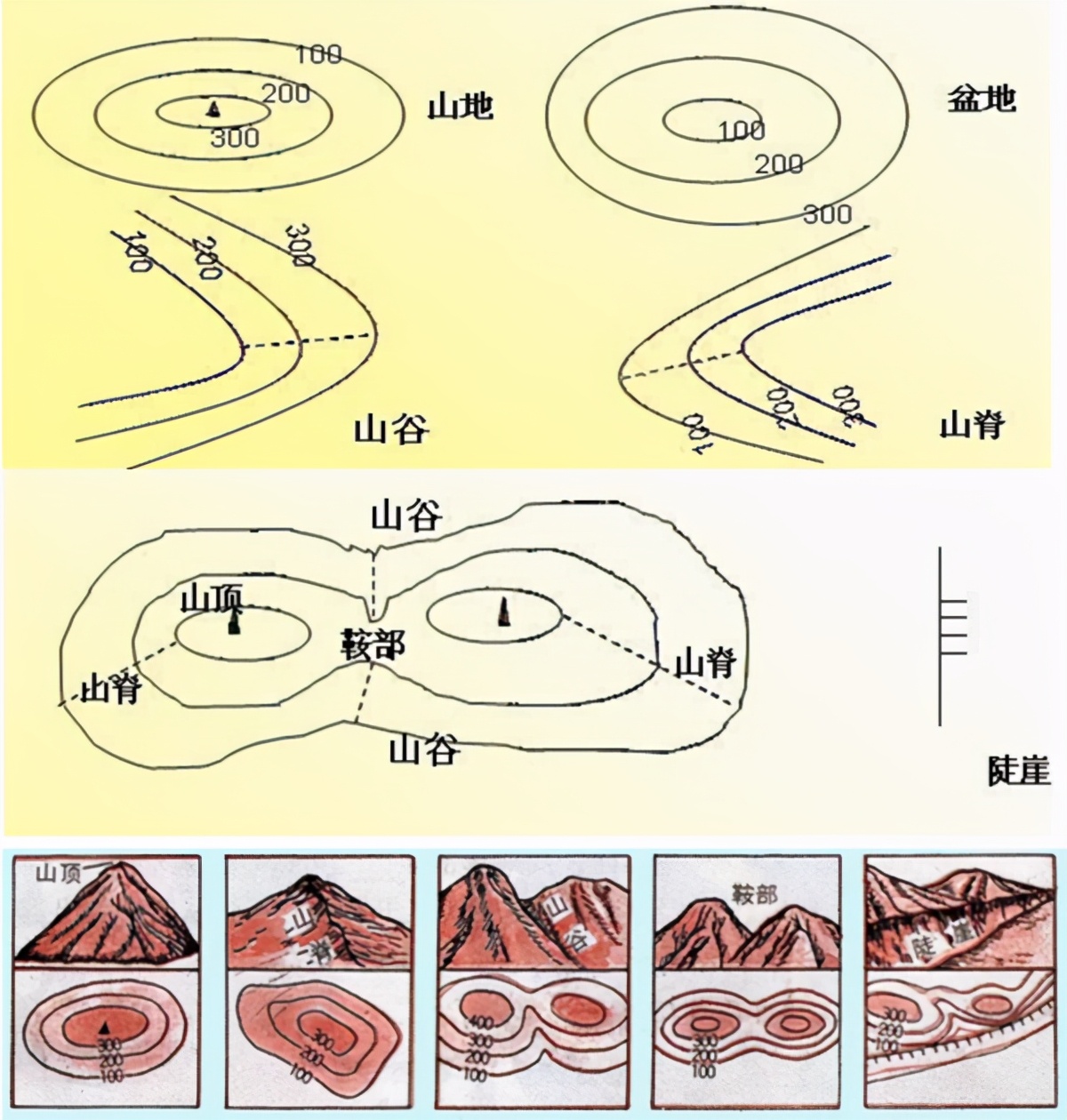 手机轨迹软件,手机走步软件app