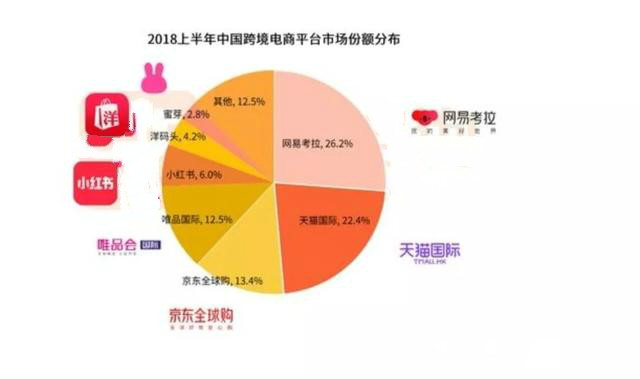 拼多多跨境电商怎么报价 (拼多多跨境9.9包邮)