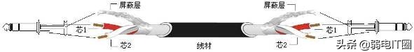 各种音响设备接头做法,音响连接器使用方法视频