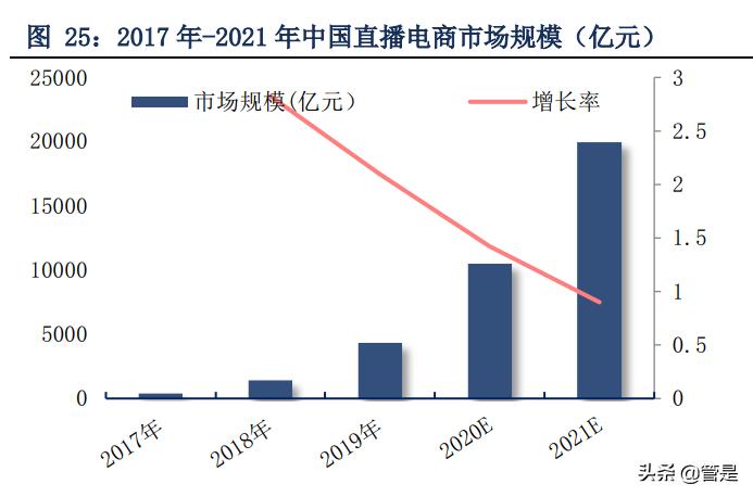 珀莱雅深耕品牌,珀莱雅爆款产品