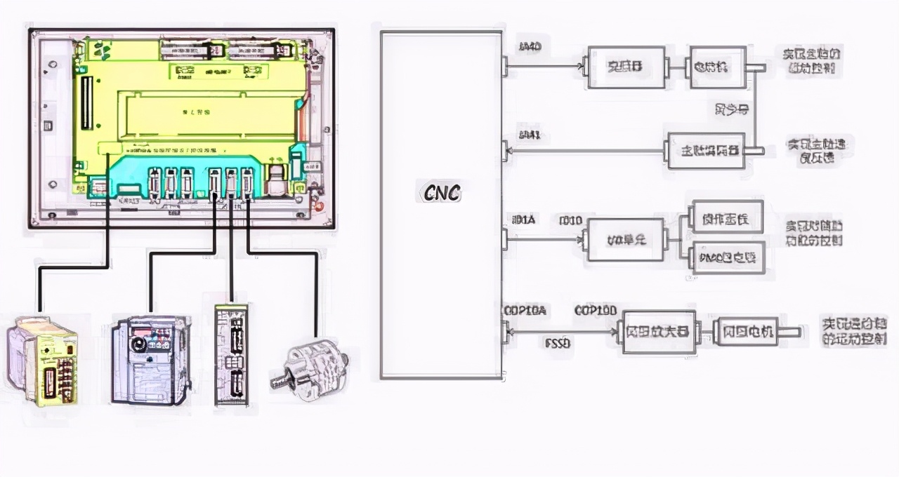 fanuc数控相当于什么系统,fanuc数控系统与机器人通讯