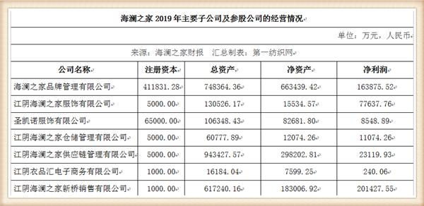 海澜之家市场分析,海澜之家营收能力怎么样
