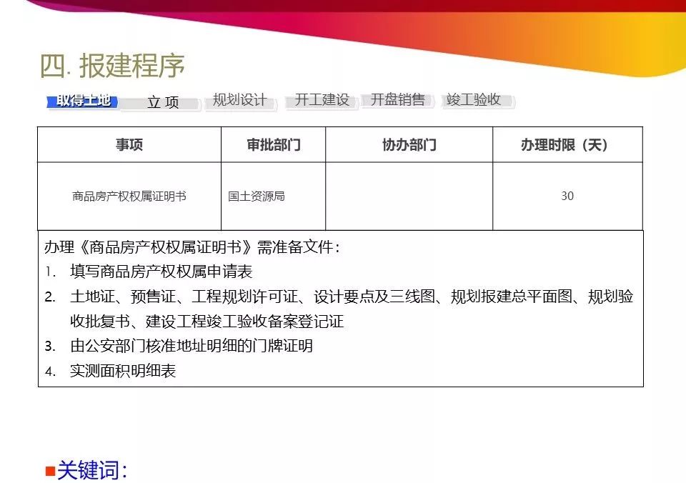 开发报建流程和技巧培训详解,商业综合体开发报建流程