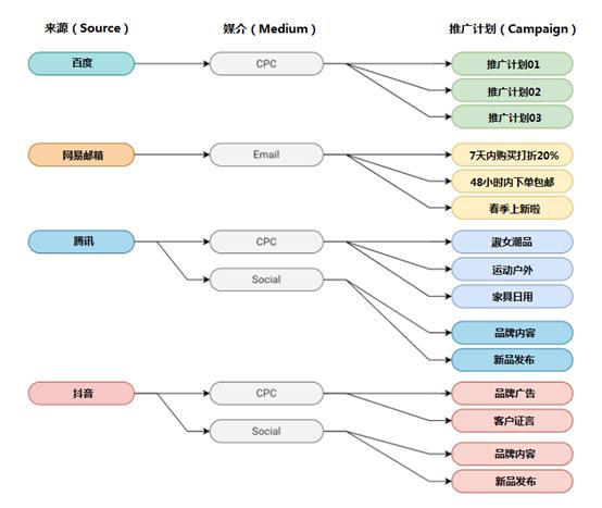 utm使用教程ios,utm数据怎么弄