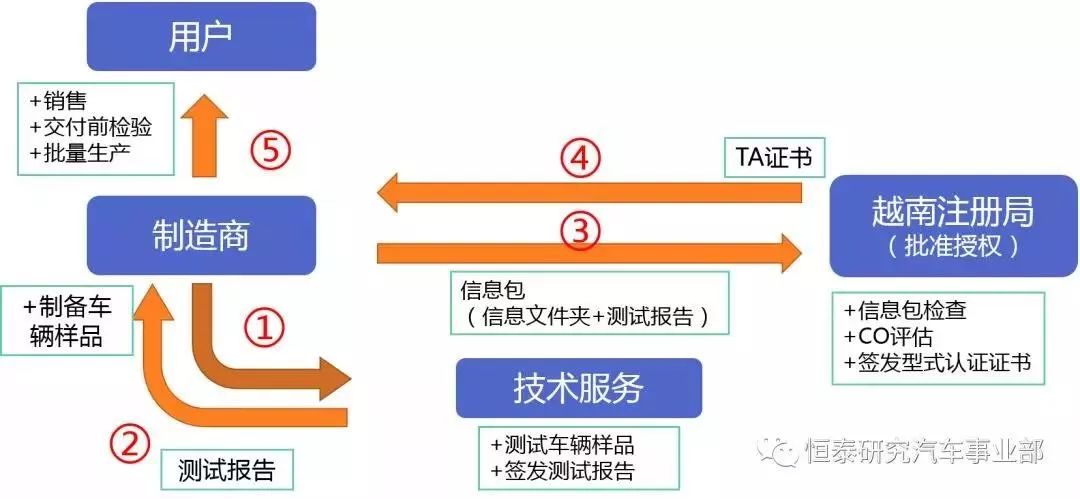 二手车出口越南行吗 (二手车越南)