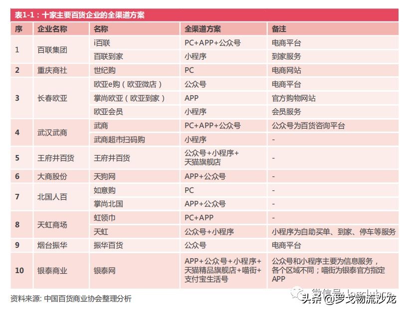 2017-2018百货零售业的发展特点,百货零售业的未来