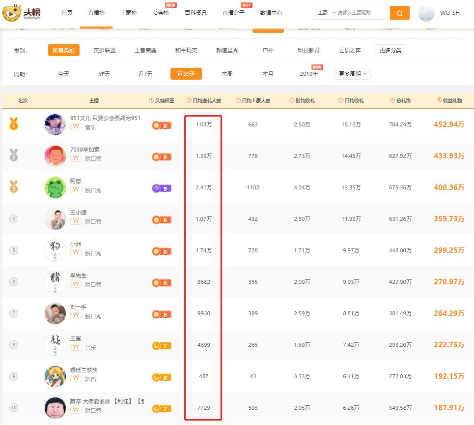 yy主播阿哲资产有多少,全网主播年收入排名阿哲