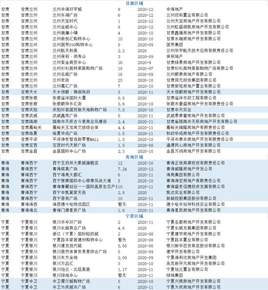 甘青宁规划,甘青宁石化项目